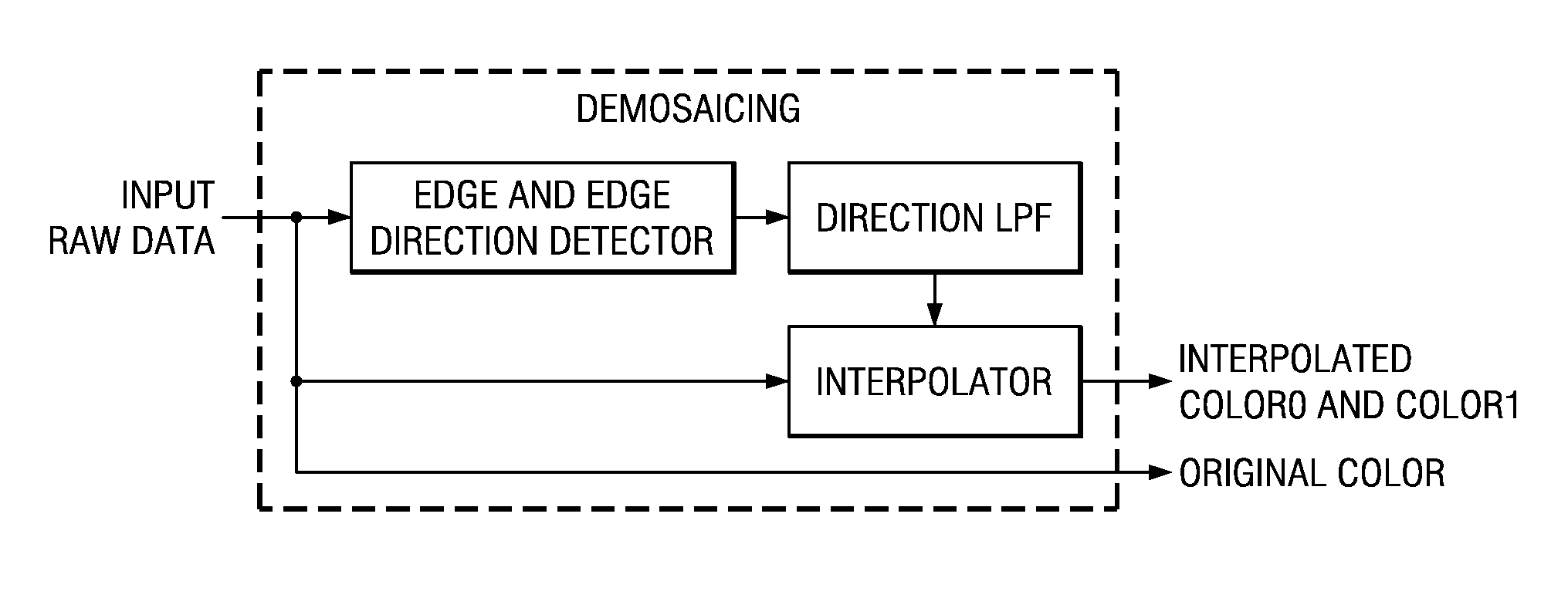 Color filter array and method