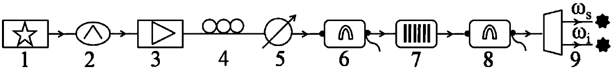 Energy-time entangled two-photon generating method