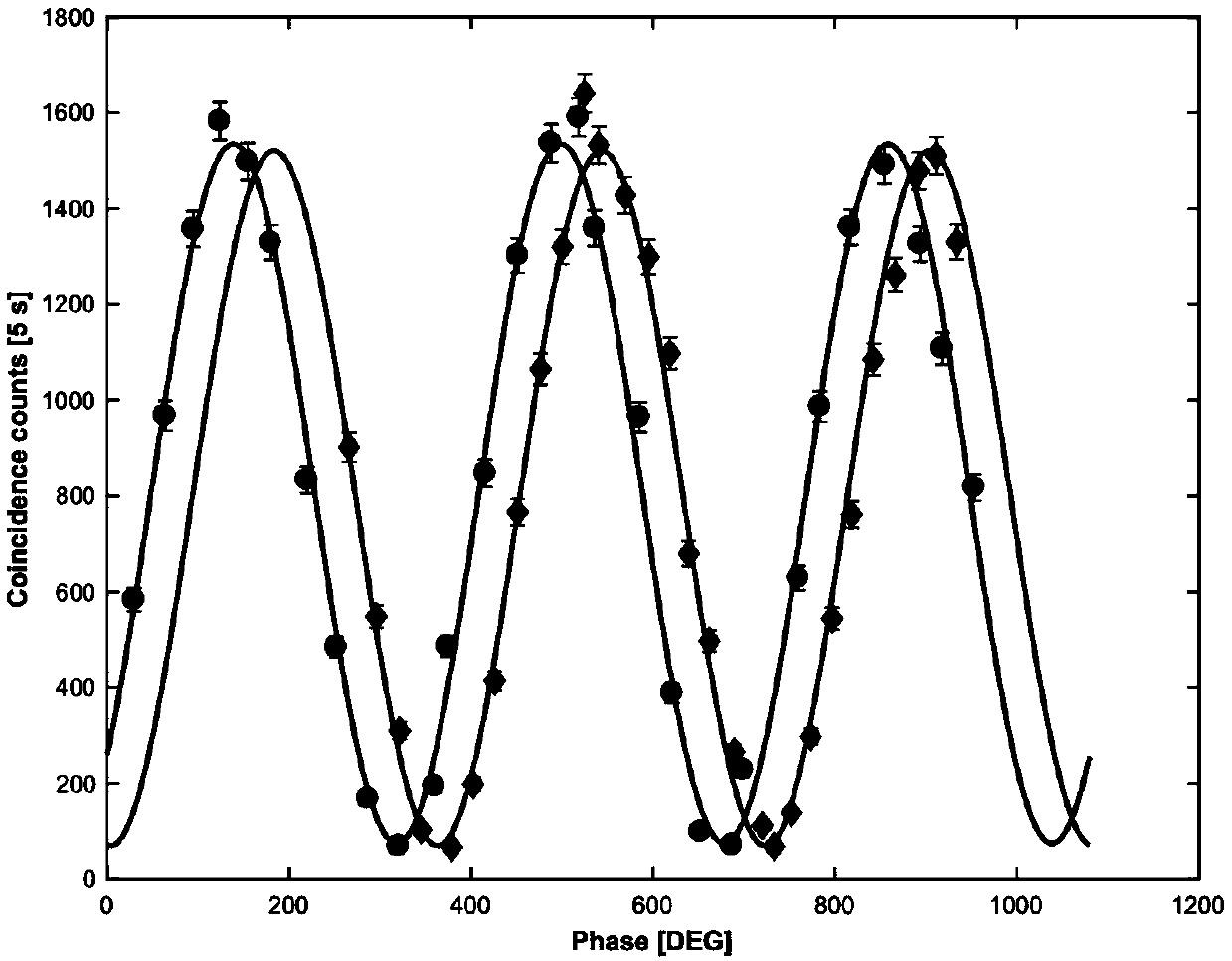 Energy-time entangled two-photon generating method