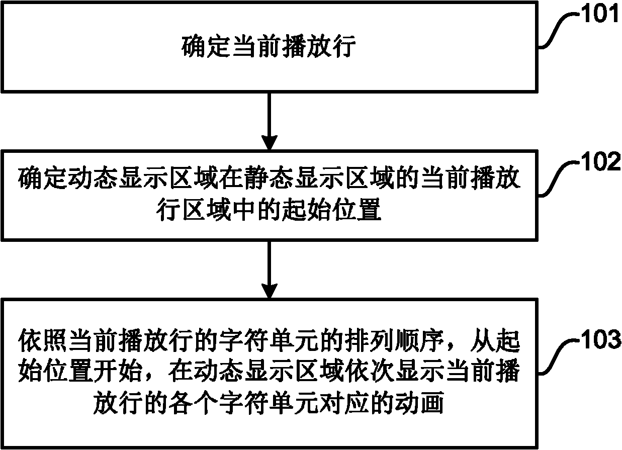 Lyric display method and device