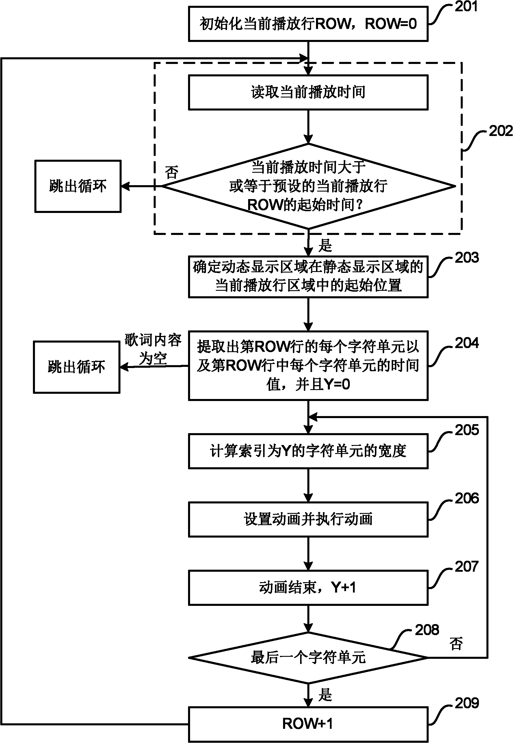 Lyric display method and device