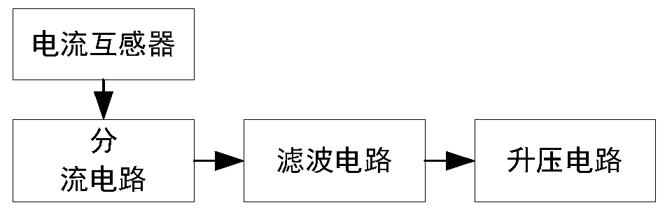 Smart city multifunctional rod, smart power adapter and working method thereof