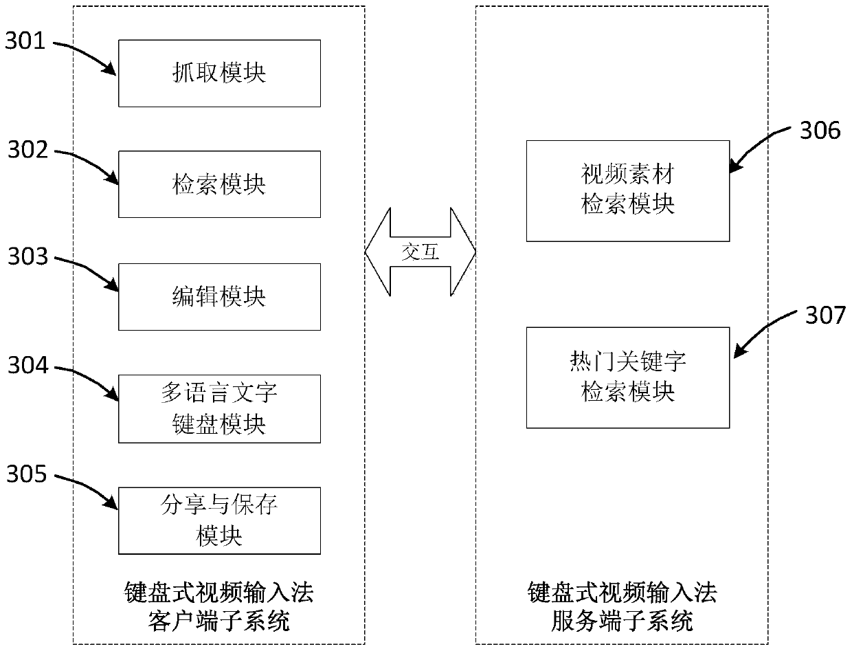 Keyboard type video input method and system