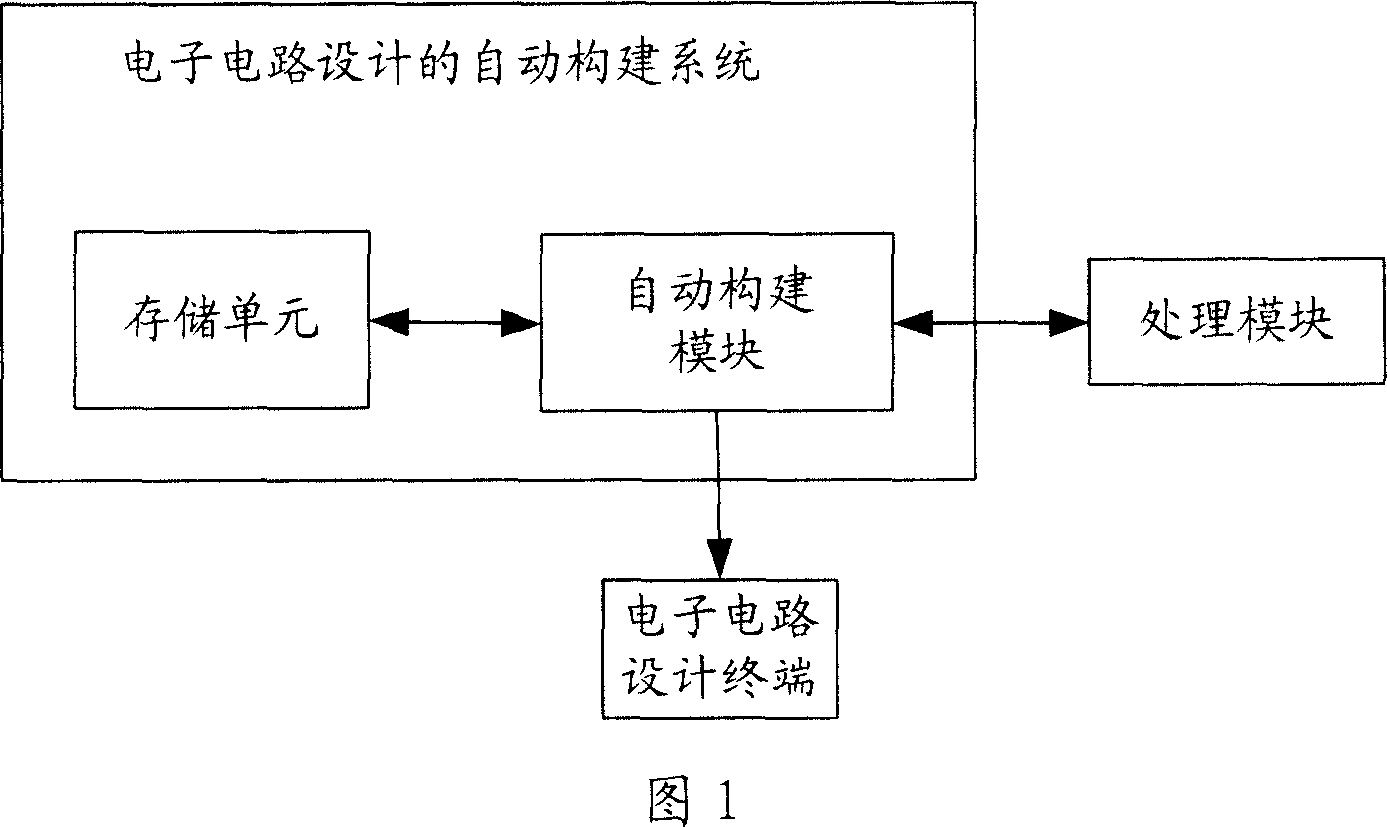 Automatic construction system and method for electronic circuit design