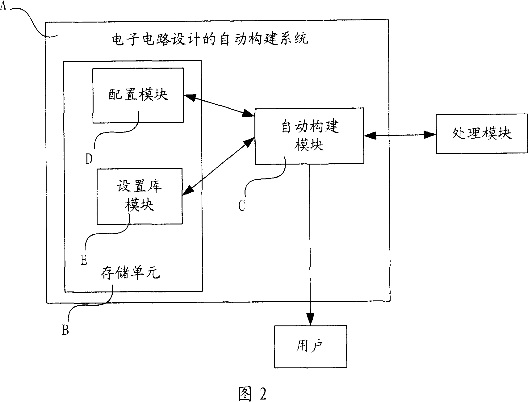 Automatic construction system and method for electronic circuit design