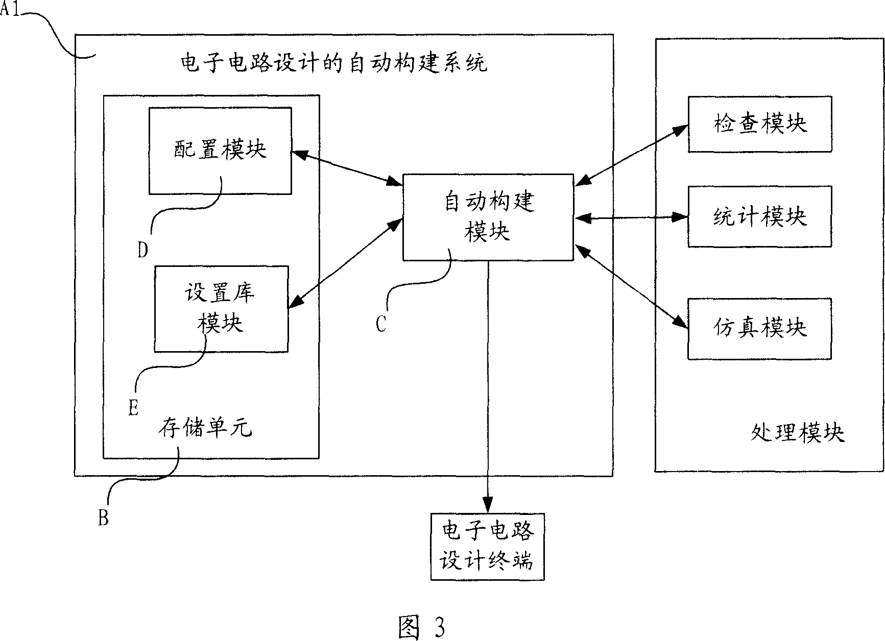 Automatic construction system and method for electronic circuit design