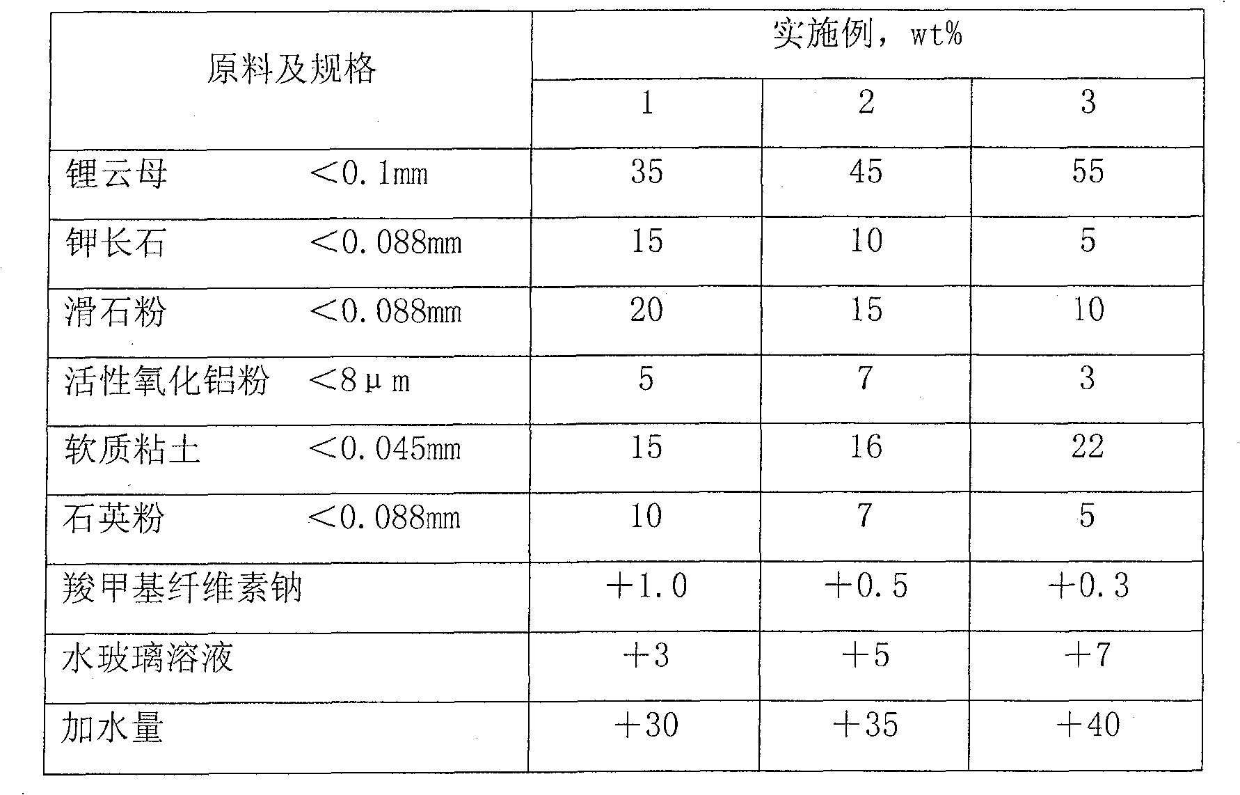 Coating material preventing carbon deposition of coke oven and method for making same