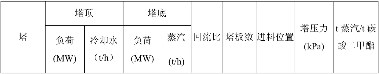 Extraction agent for extracting, rectifying and separating methanol and dimethyl carbonate azeotrope, application of extraction agent, and treatment method