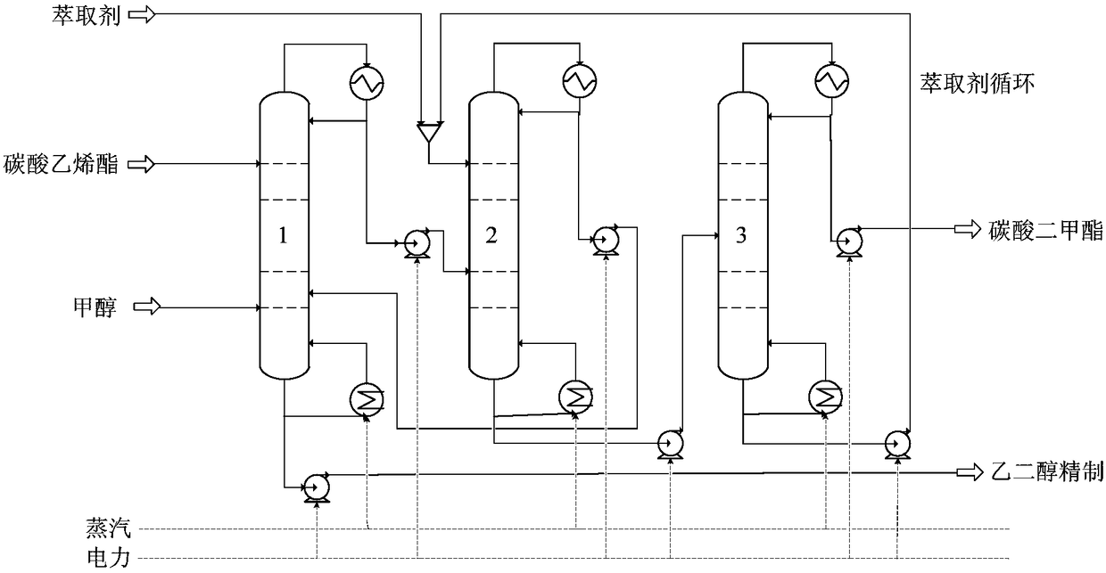 Extraction agent for extracting, rectifying and separating methanol and dimethyl carbonate azeotrope, application of extraction agent, and treatment method