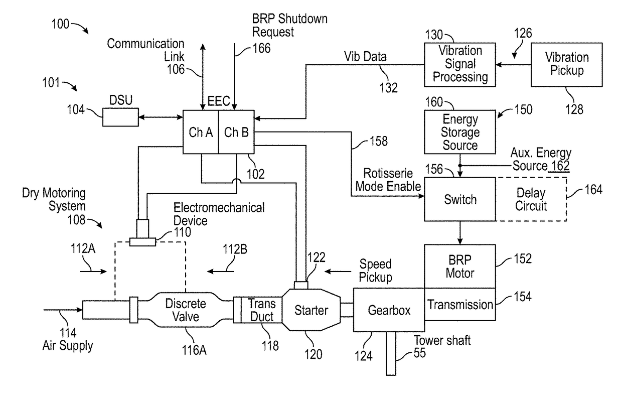 Gas turbine engine bowed rotor avoidance system