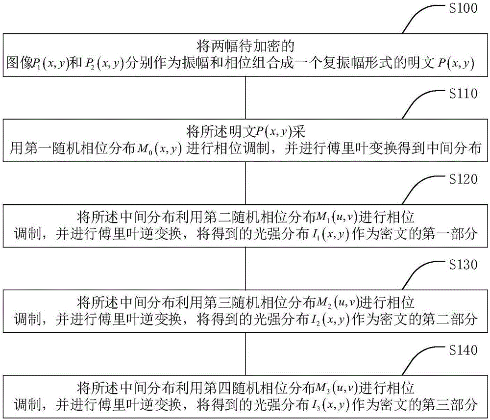 Double-image optical encryption method with high safety intensity and decryption method thereof