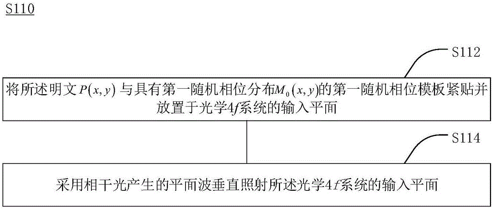 Double-image optical encryption method with high safety intensity and decryption method thereof