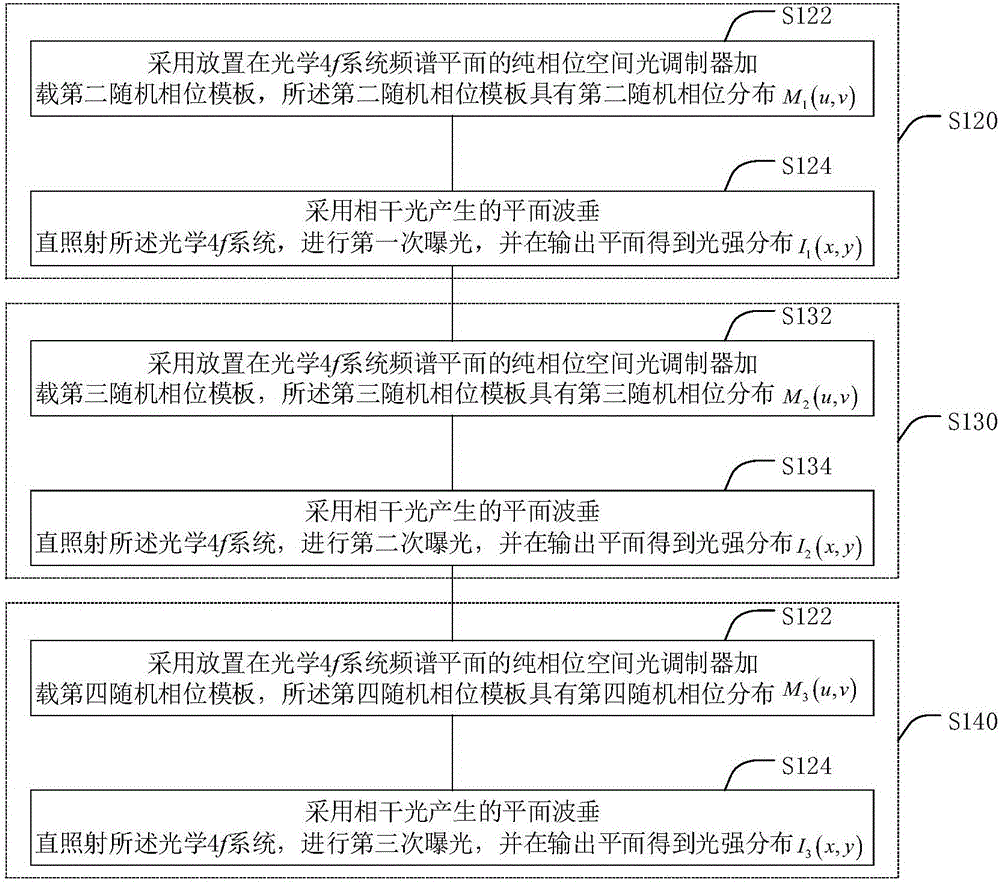 Double-image optical encryption method with high safety intensity and decryption method thereof