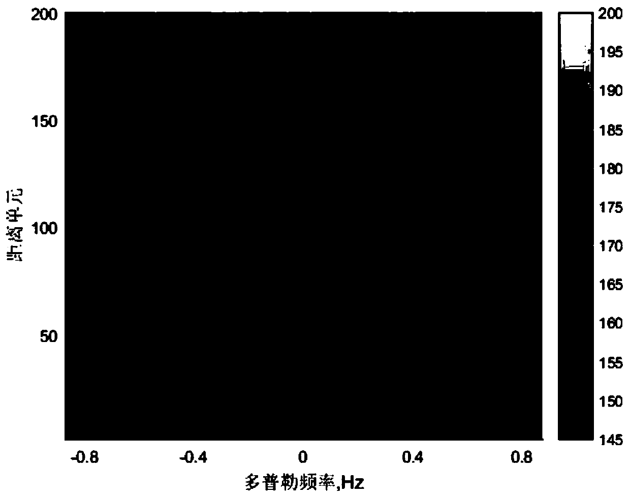 Riemann distance-based generalized sidelobe cancellation algorithm