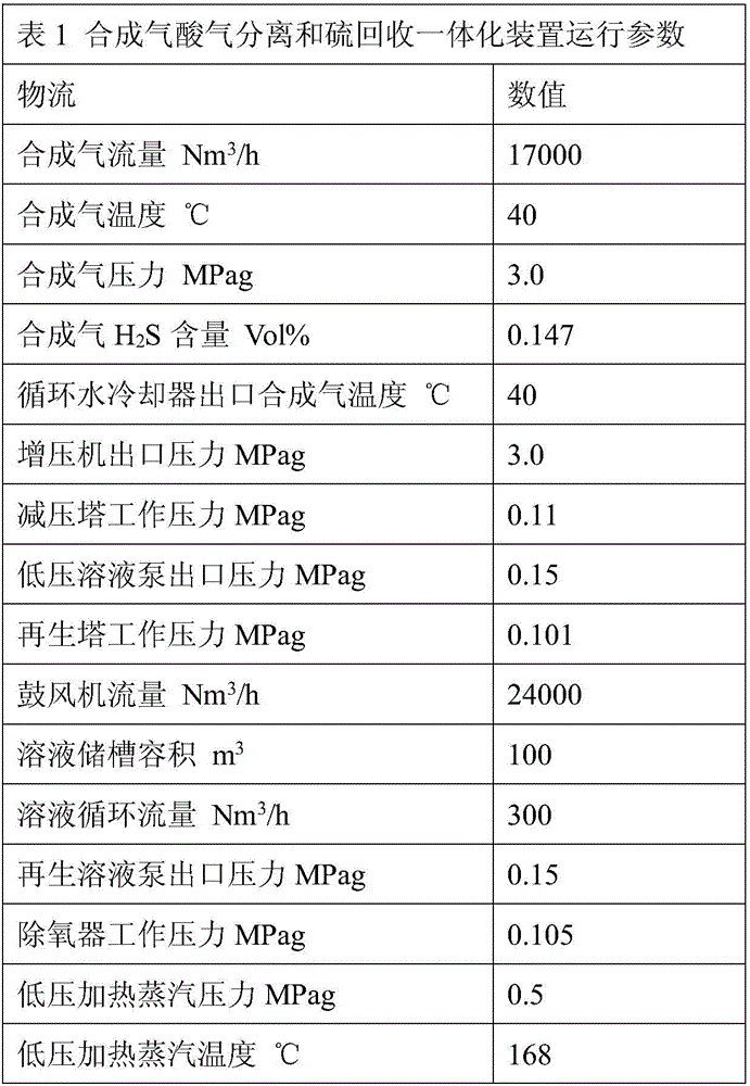 Acid gas separation and sulfur recovery integrated device and method for synthesis gas