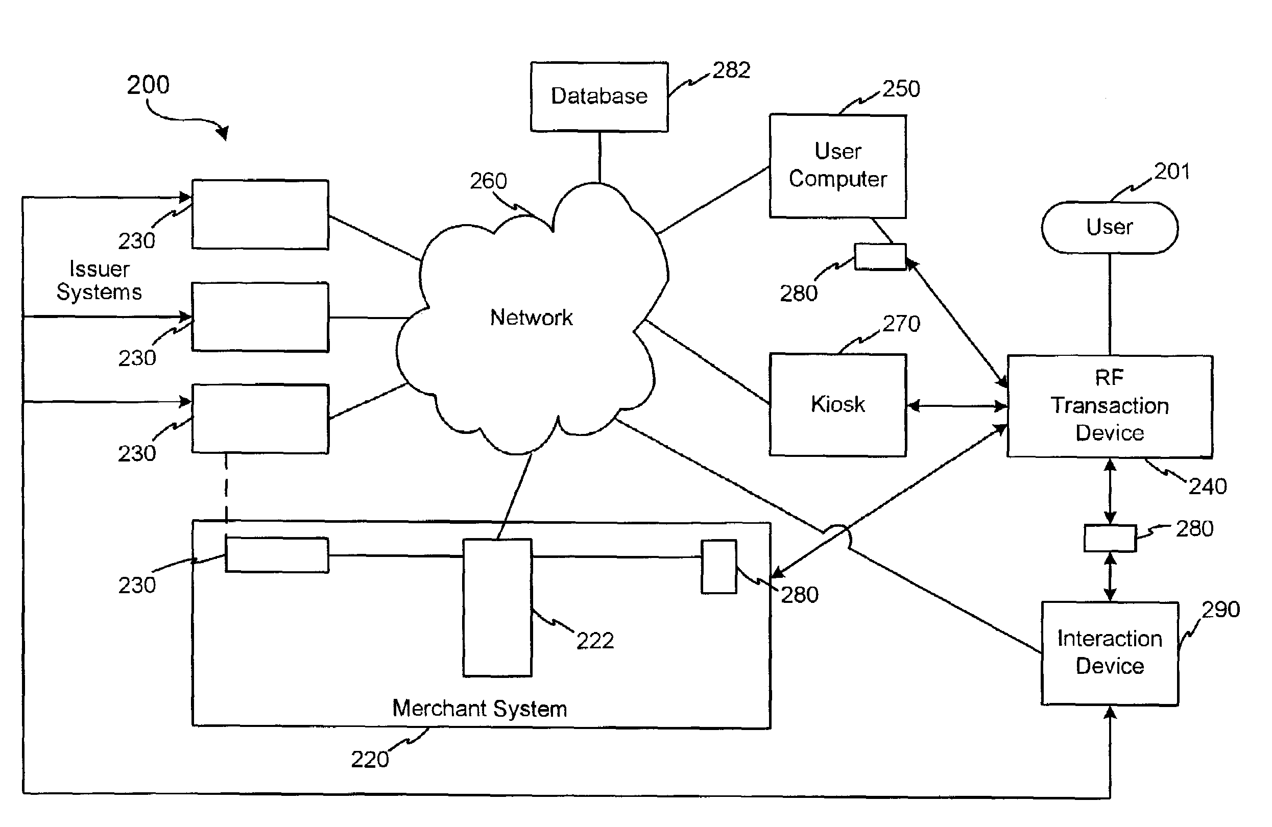 Systems and methods for providing a RF transaction device for use in a private label transaction