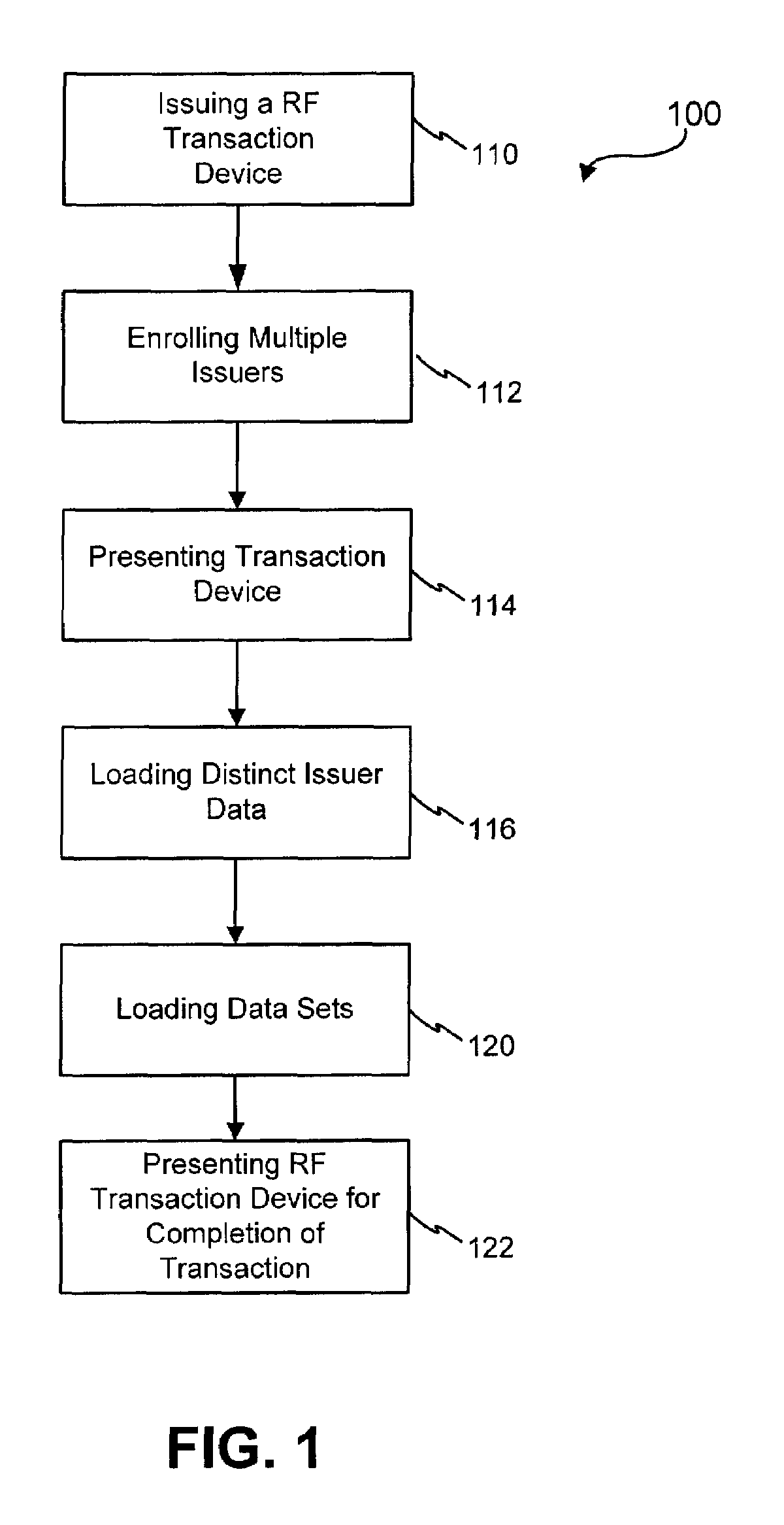 Systems and methods for providing a RF transaction device for use in a private label transaction