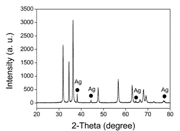 Nano composite photocatalytic material and method for preparing same