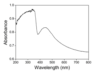 Nano composite photocatalytic material and method for preparing same