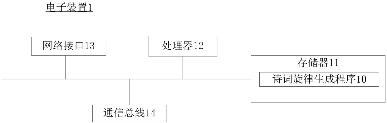 Poetic melody generation method, electronic device and computer-readable storage medium