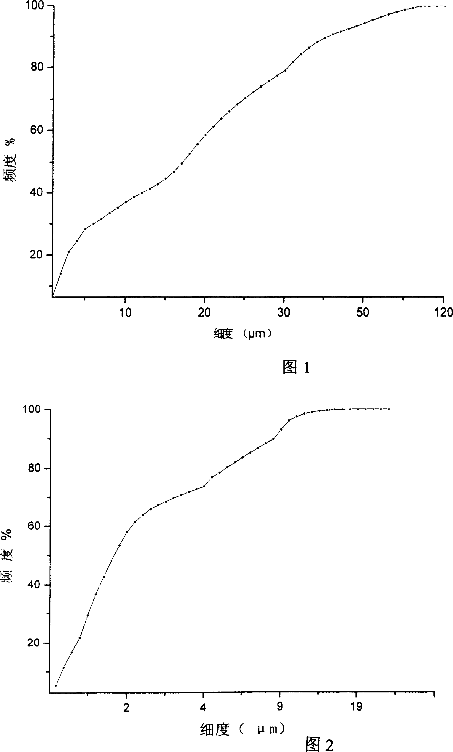 System for producing micropowder of dense calcium carbonate