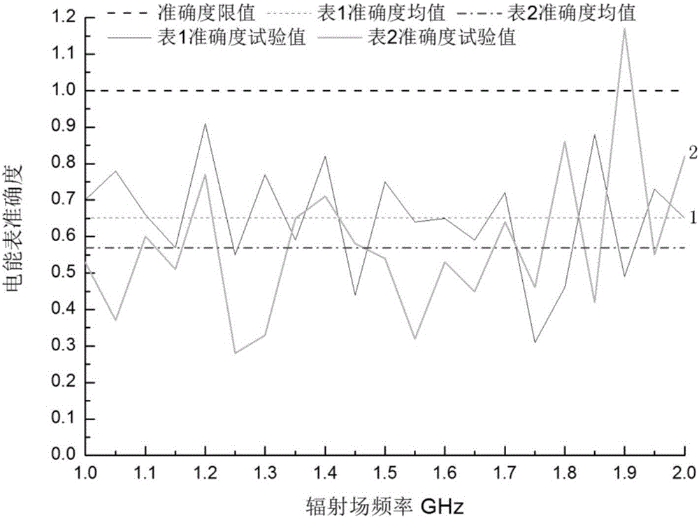 Method of intelligent electric meter modeling test comprehensive evaluation and analysis of improved QSPM matrix