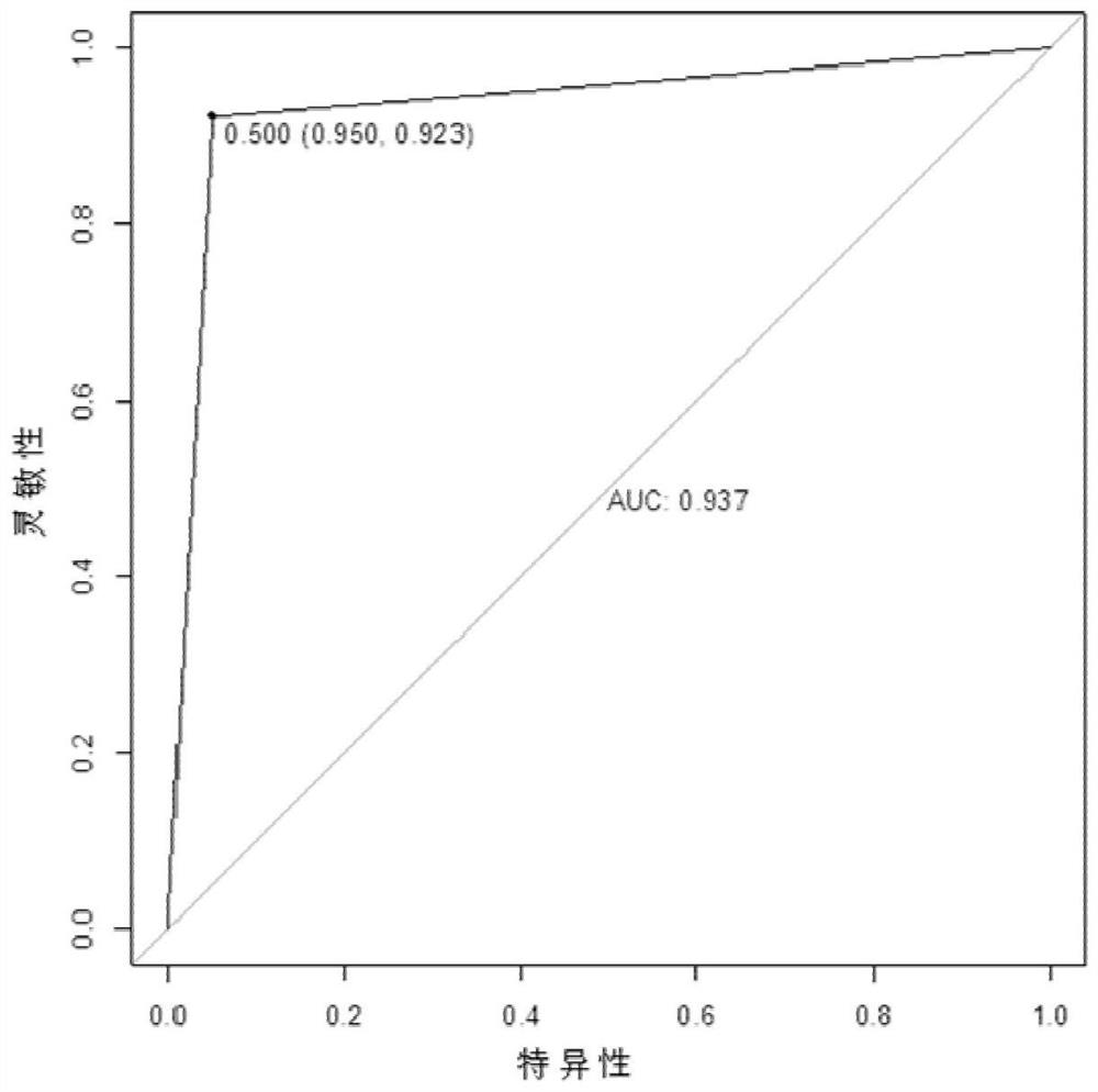 Serum/plasma miRNA markers associated with type 2 diabetic retinopathy and their application