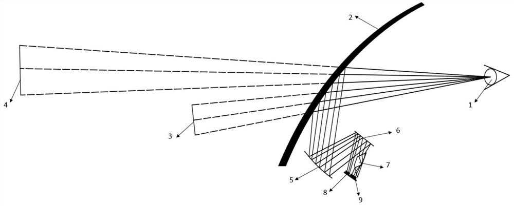 Turn-back type AR-HUD far and near view double-screen imaging system