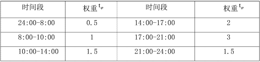 Solar window display system and control method thereof