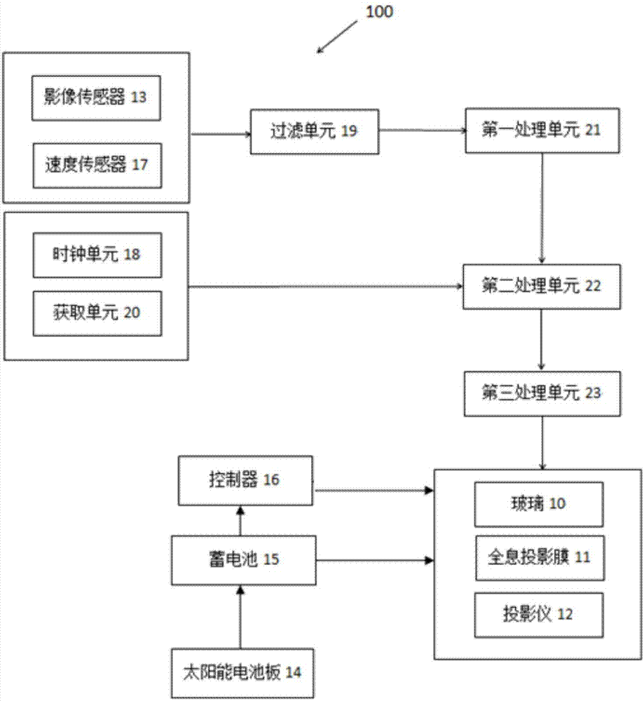 Solar window display system and control method thereof