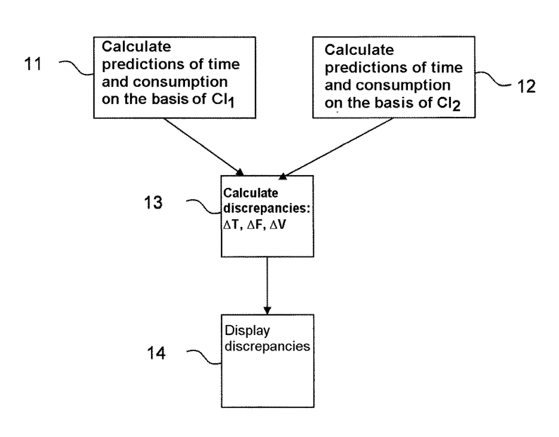 Method and device for optimizing the flight of an aircraft