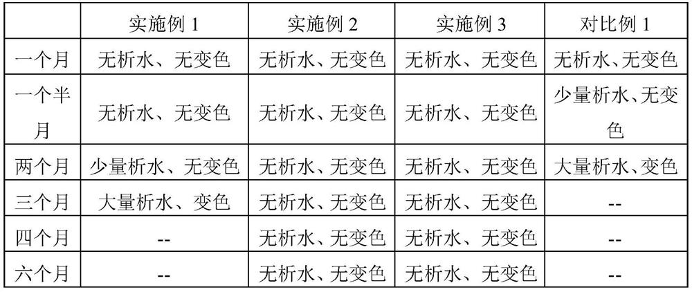 Plant-based double-protein fermented flavored yoghurt and preparation method thereof