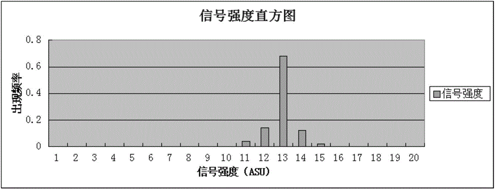 Urban road/ road segment vehicle speed evaluation method