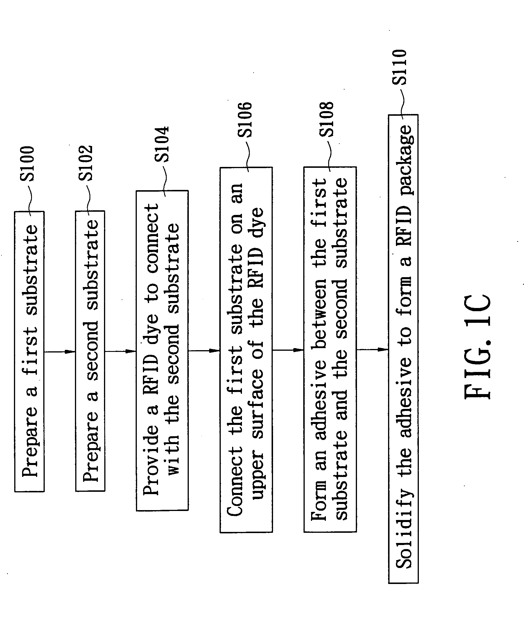 RFID package structure