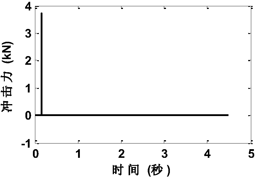 Middle and small bridge fast detecting method based on long-scale-distance optical fiber strain sensor