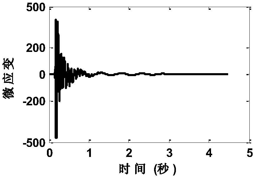 Middle and small bridge fast detecting method based on long-scale-distance optical fiber strain sensor