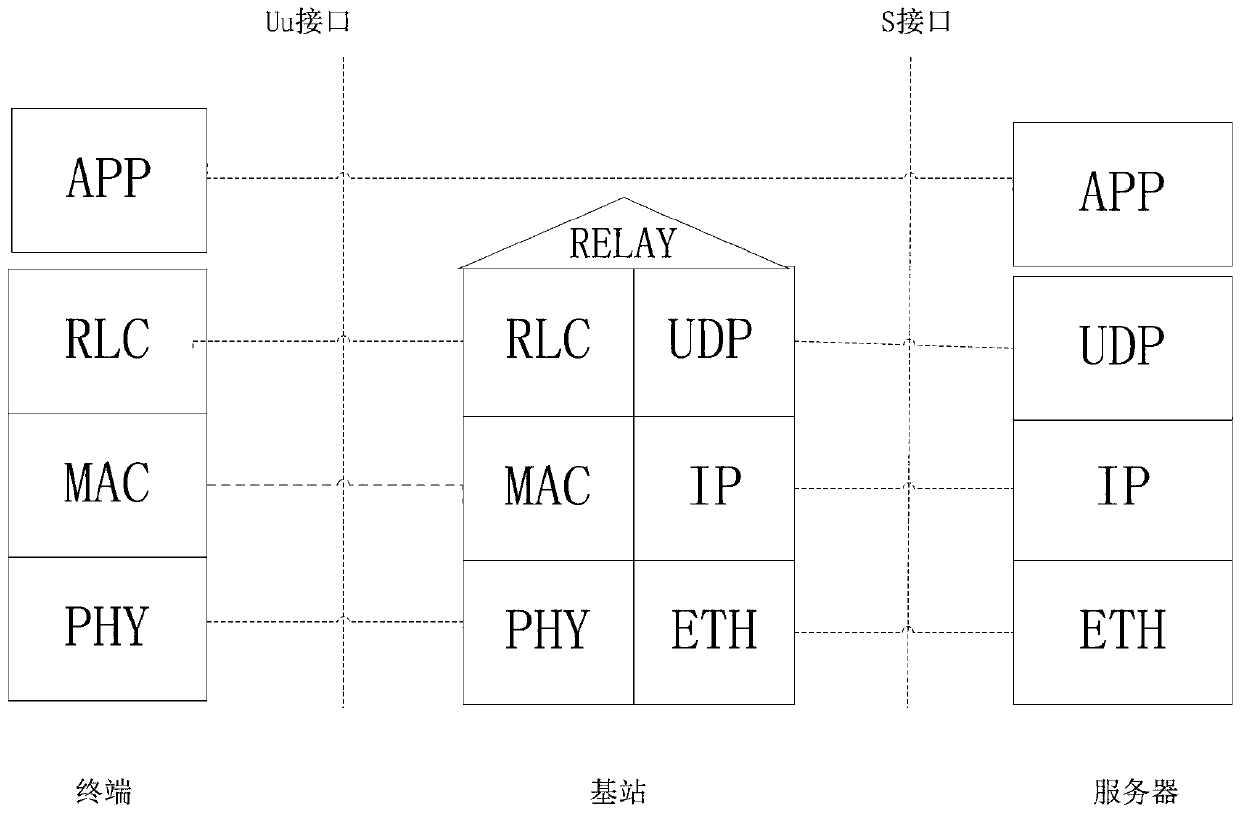 Data scheduling method and device for narrow-band Internet of Things