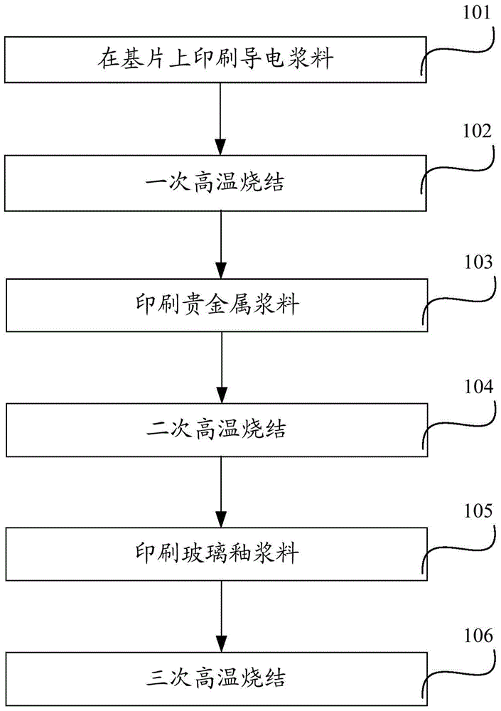 A kind of ceramic heating sheet and preparation method thereof