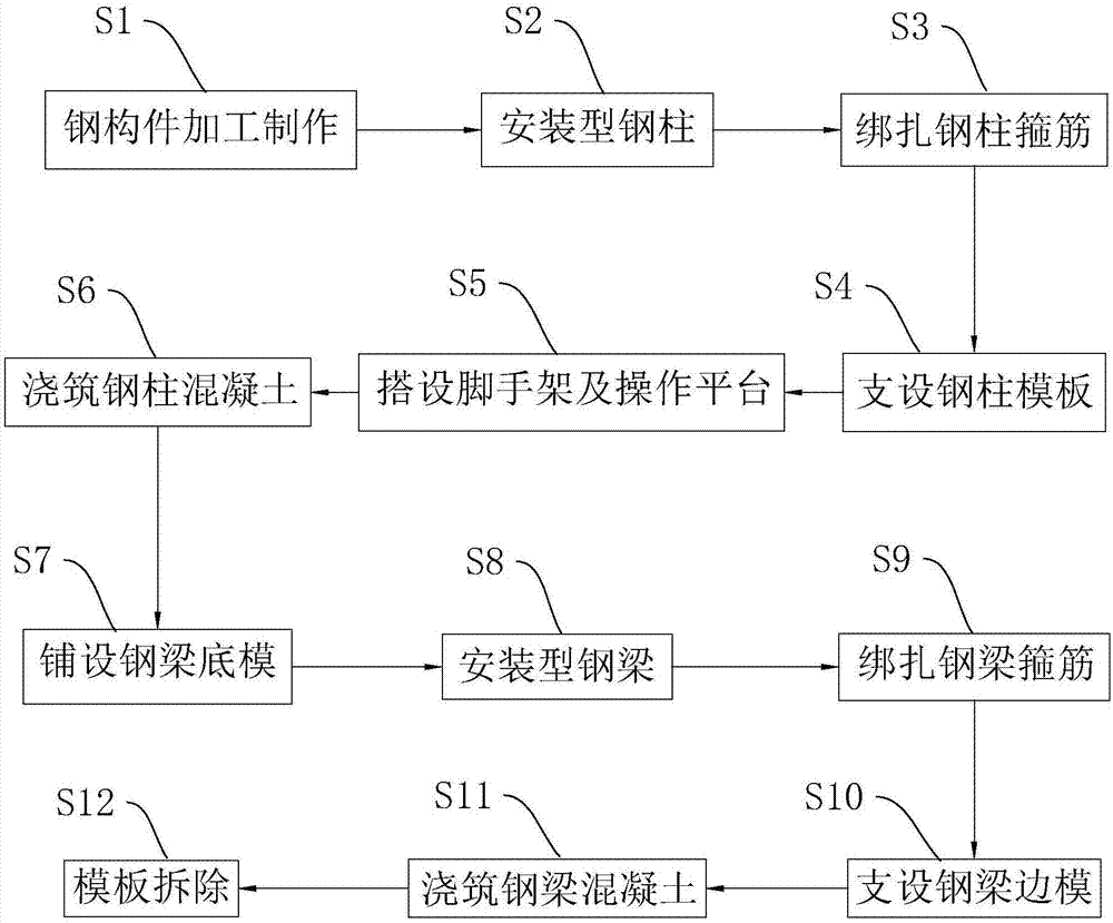 Section steel concrete formwork reinforcing structure and construction method