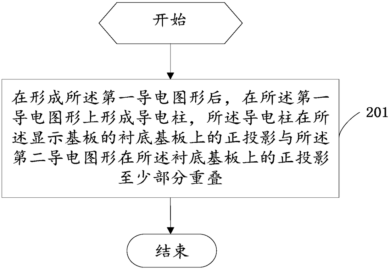 Display substrate making method, display substrate and display device