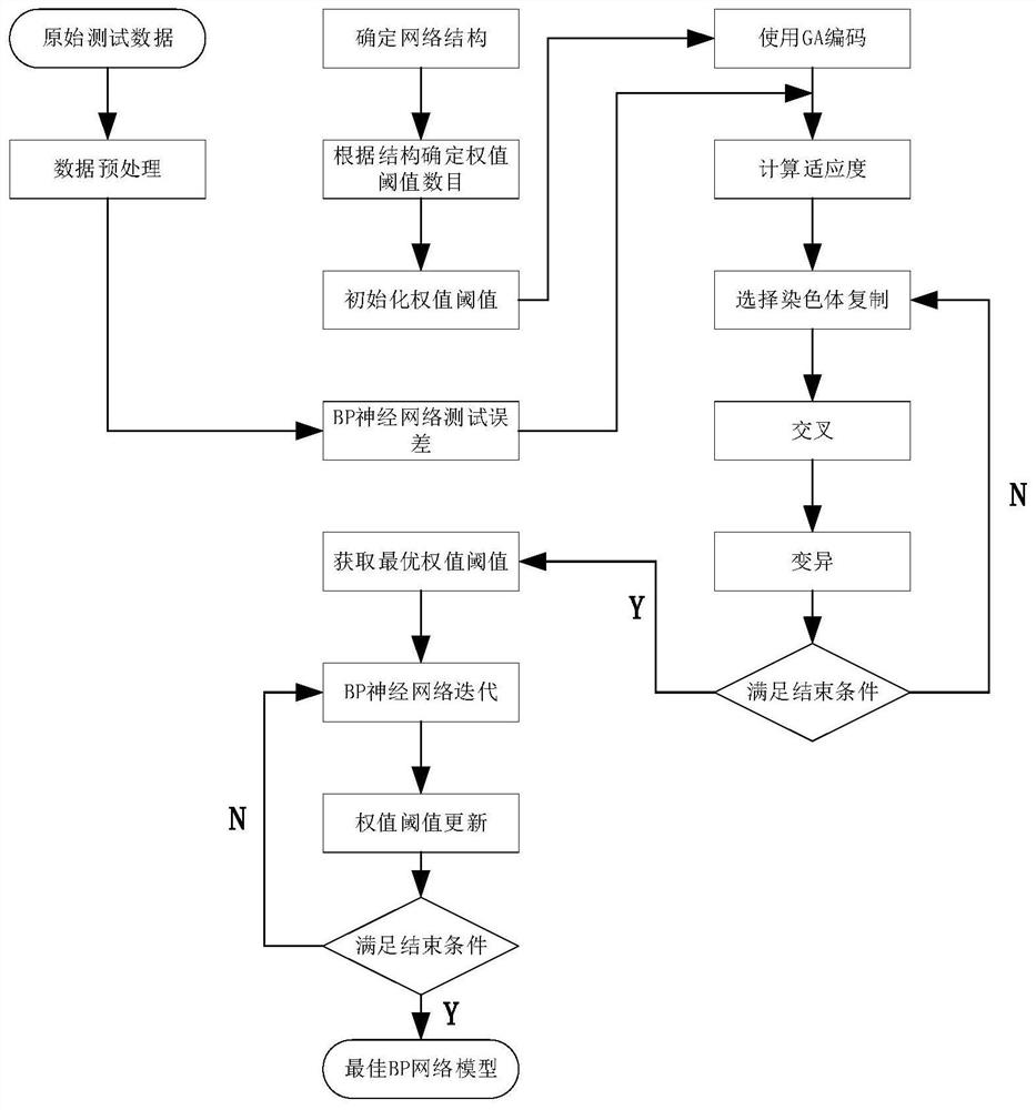 Gesture recognition technology based on multi-modal information fusion