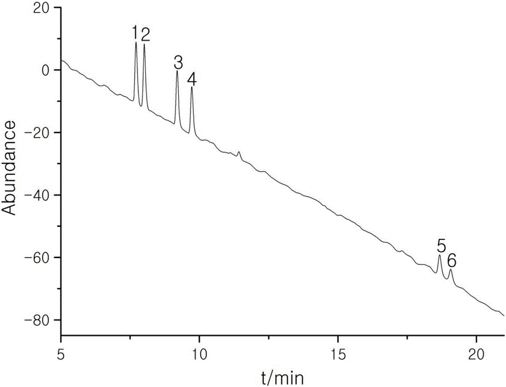 Method for adsorbing and desorbing six phenoxy carboxylic acid herbicides in water with nitrate-type layered double hydroxides (LDHS) adsorbent