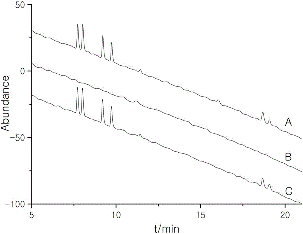 Method for adsorbing and desorbing six phenoxy carboxylic acid herbicides in water with nitrate-type layered double hydroxides (LDHS) adsorbent