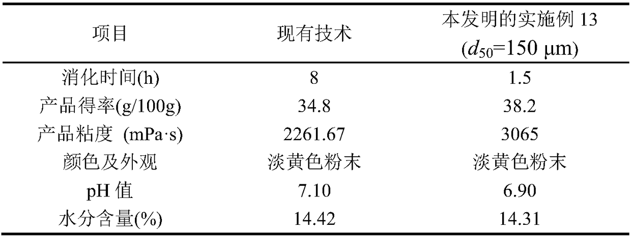 Method of rapidly digesting brown algae to extract algin