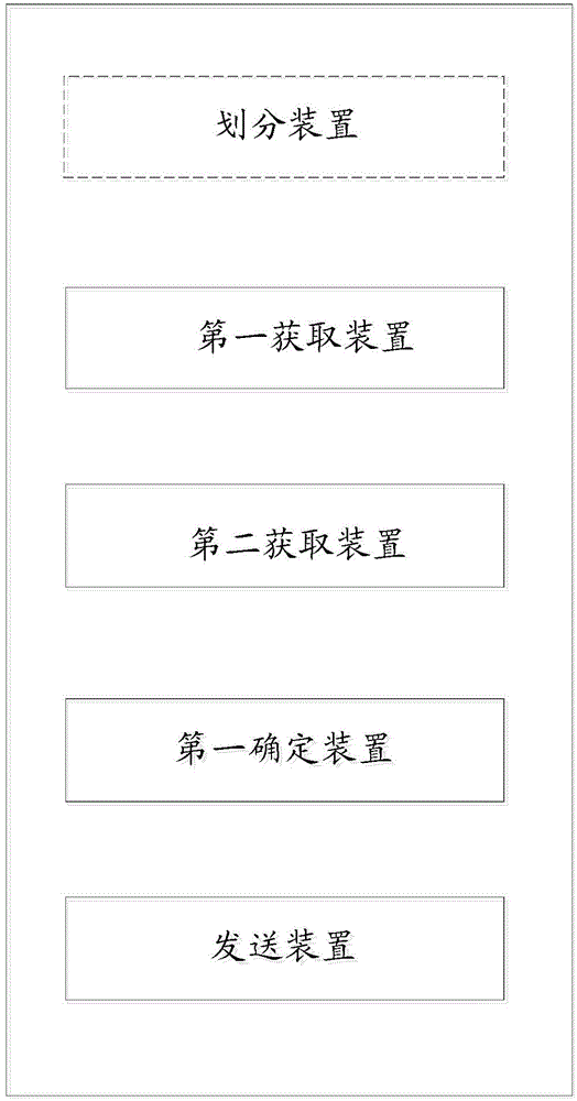 Method and equipment for informing order supply and demand density