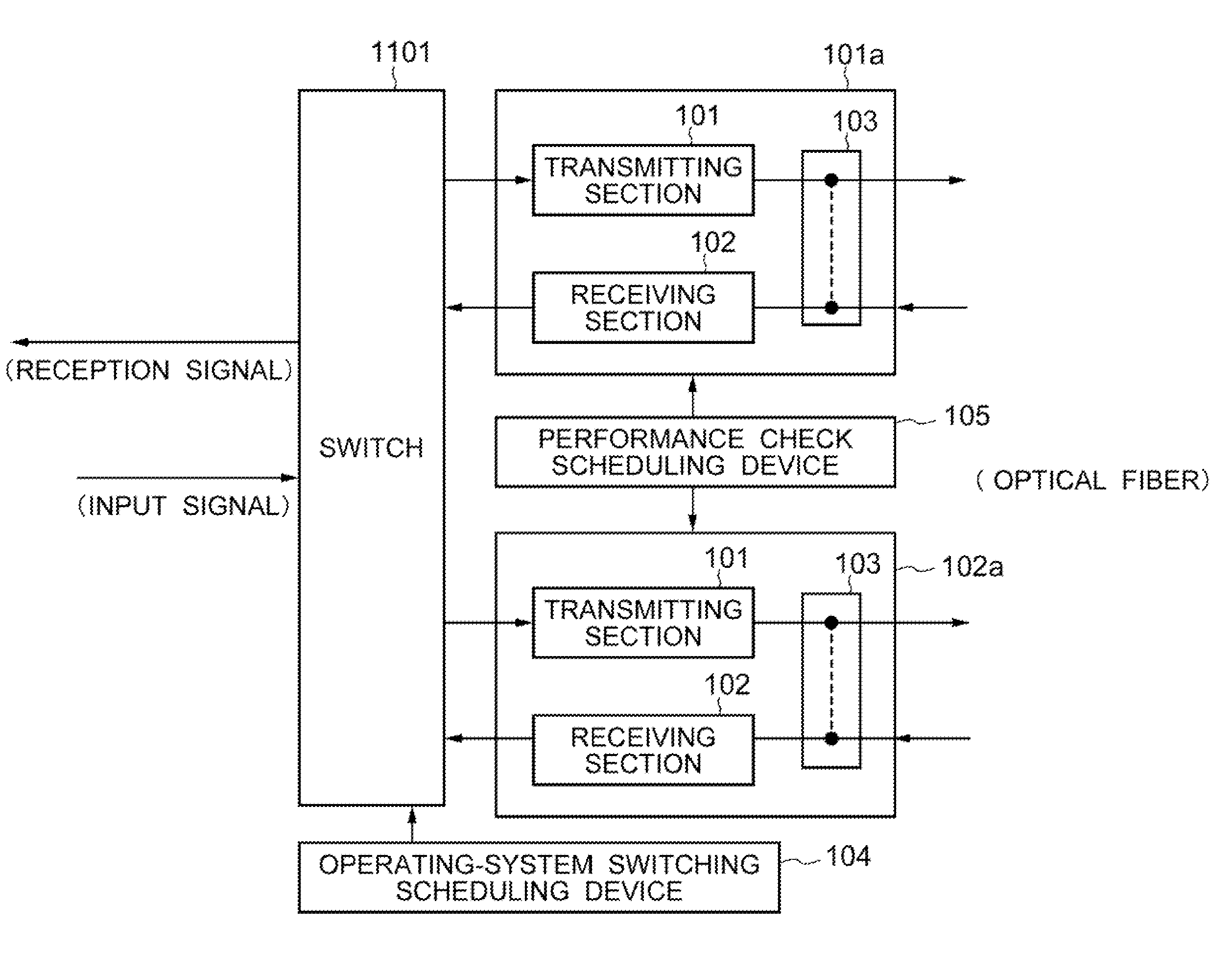 Optical communication transmission system and method for checking performance of optical communication transmission system