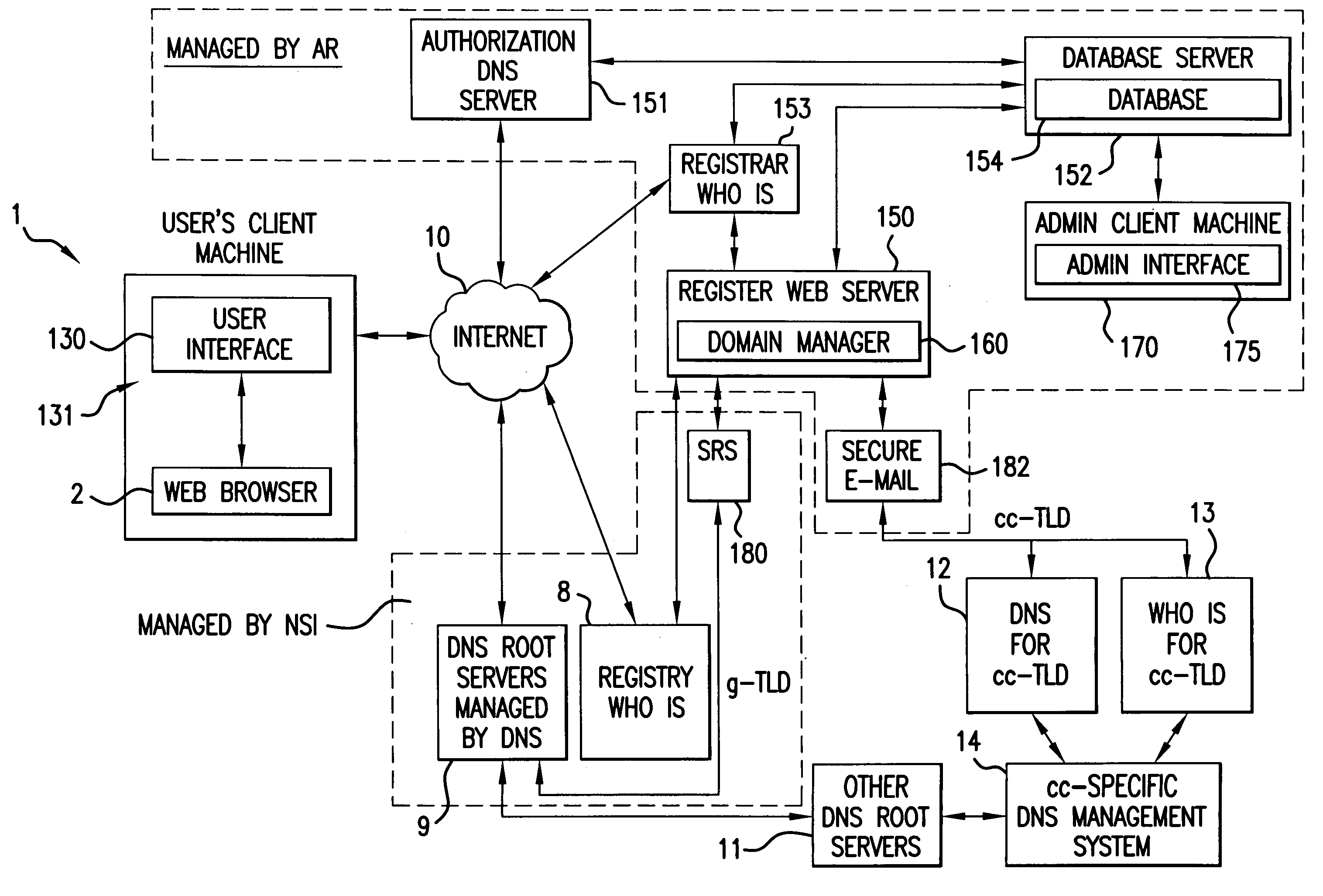 Domain manager and method of use