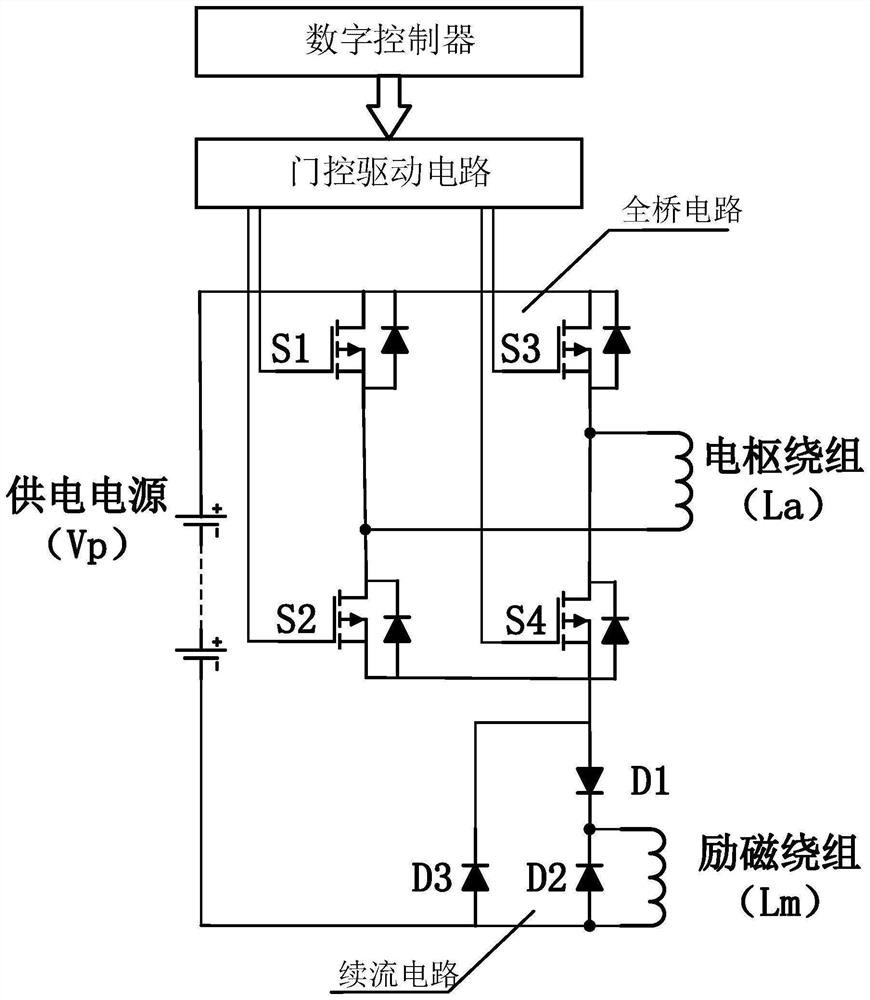 Direct-current series motor controller with energy feedback function