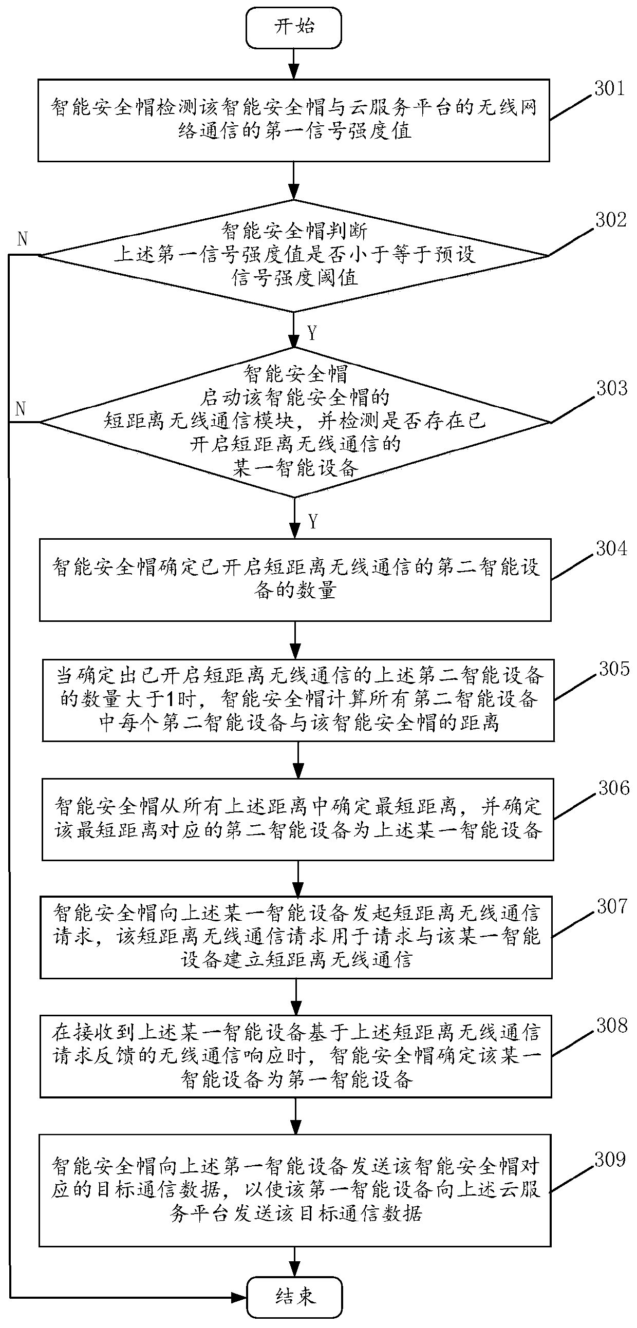 Method for communicating with cloud service platform and intelligent safety helmet