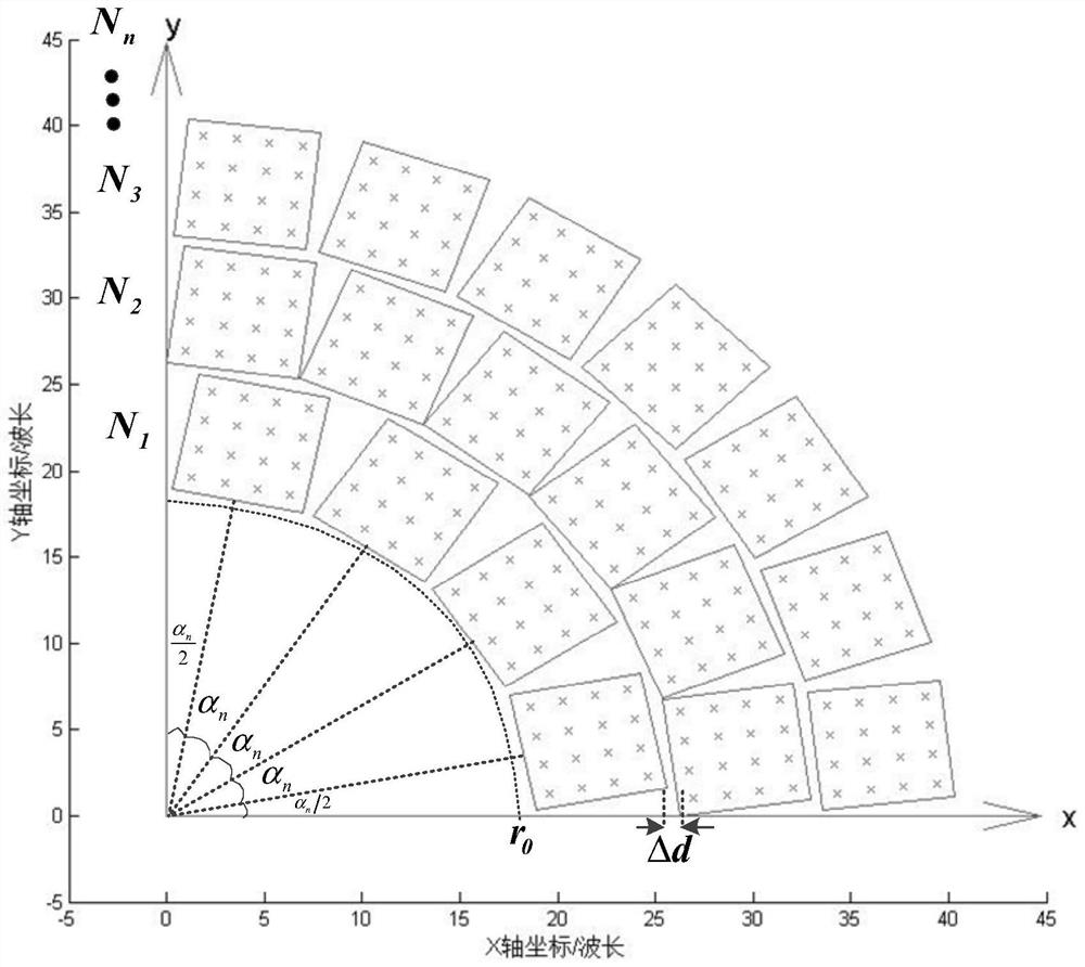 Large-spacing array antenna based on subarray-level mixed arrangement and design method